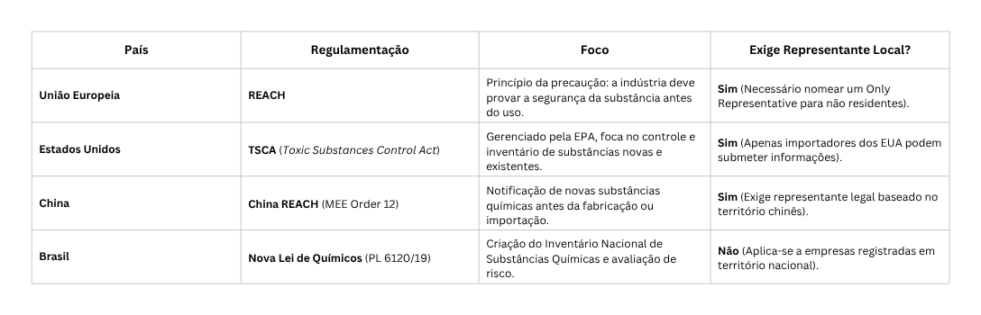 Comparativo