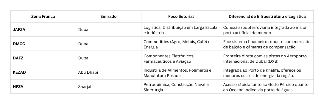 Comparativo