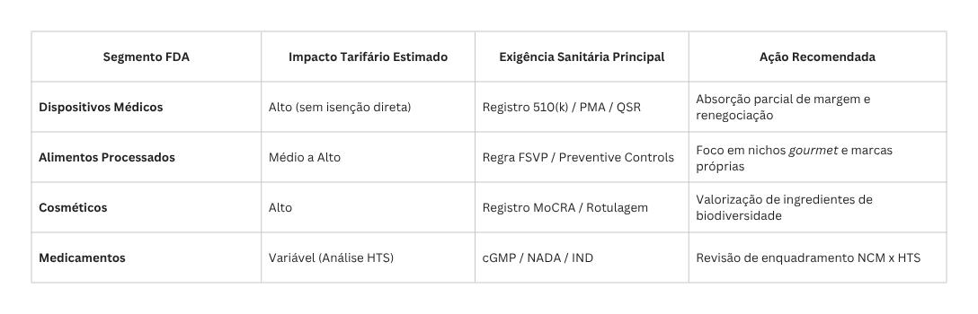 fda
