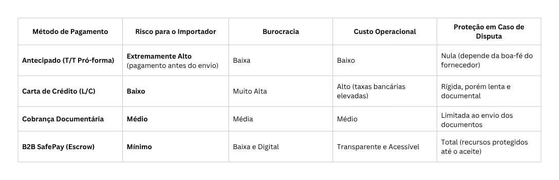 comparação b2b safepay