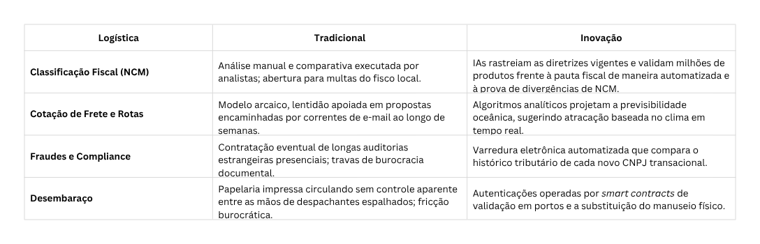 Comparativo