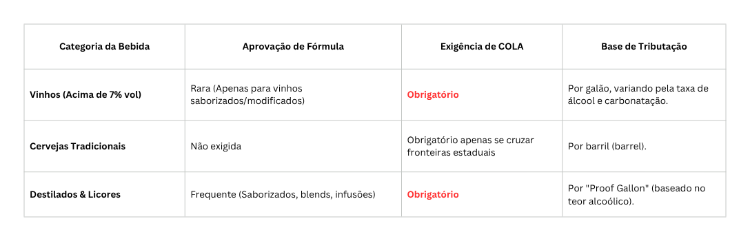 tabela tc