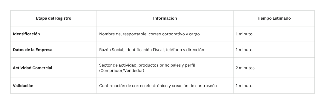 tabla