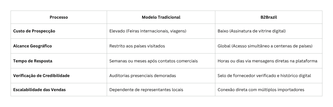 Comparativo