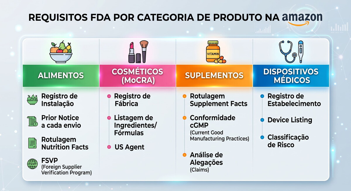 fda