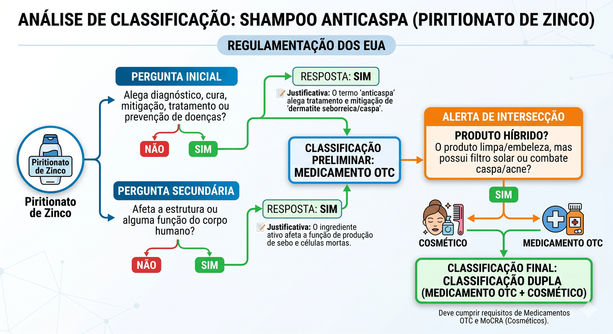 Análise Classe