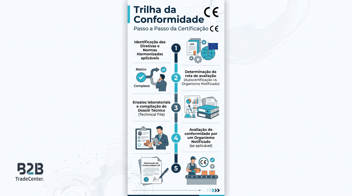 marca&ccedil;&atilde;o ce